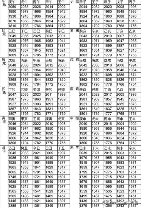 83屬|生肖、歲次、年代歸類對照 – 民國元年 至 民國120年 